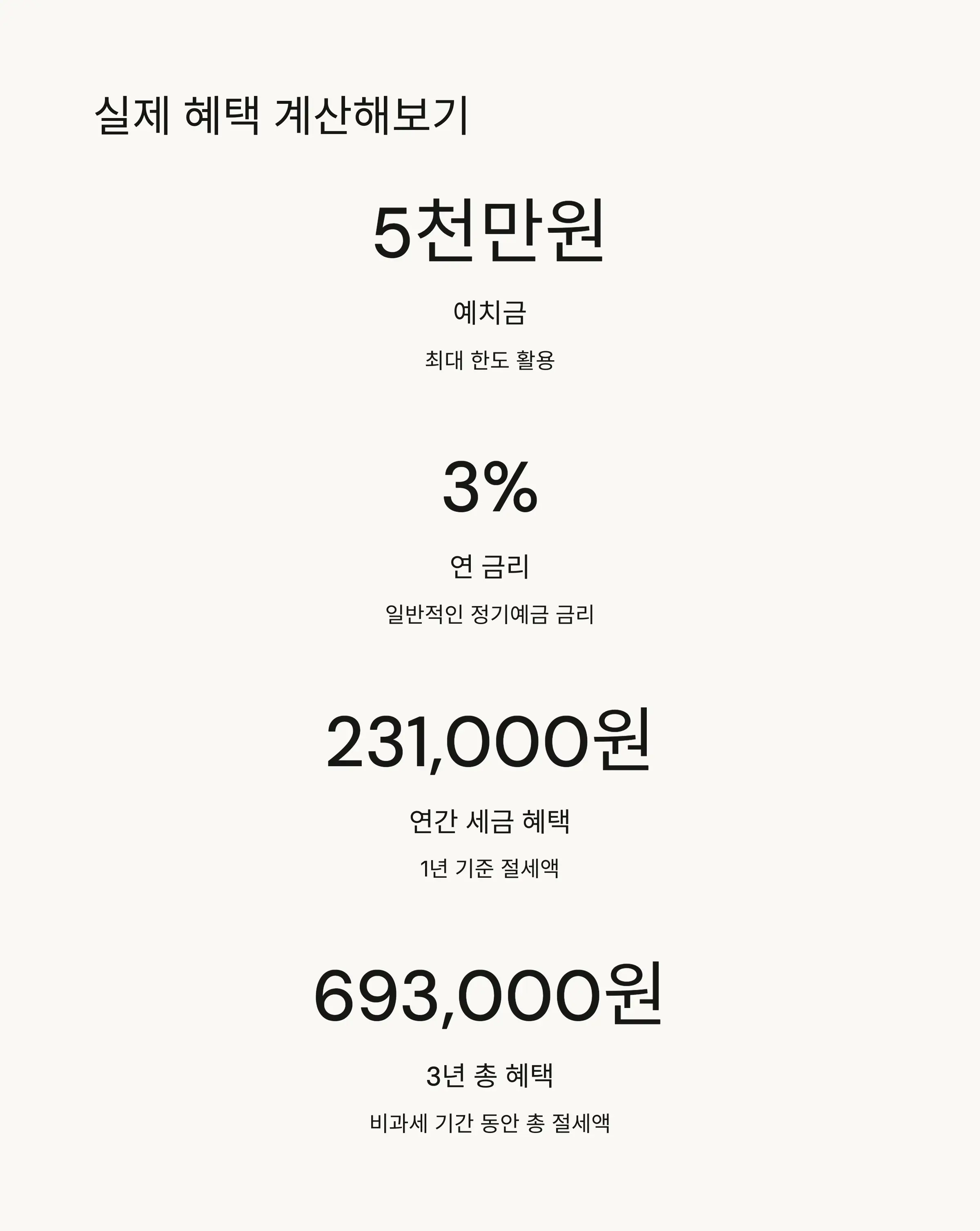 📊 비과세 혜택 계산 사례