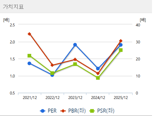 삼성전기 80만 돌파! 피지컬 AI 수혜주 분석