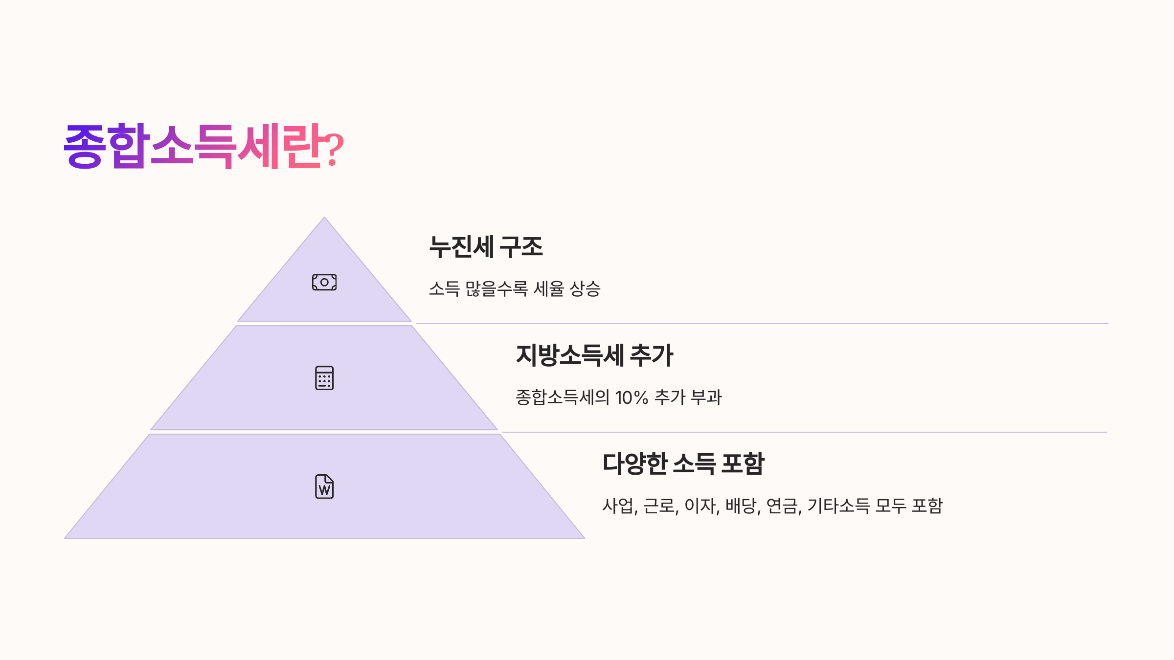 🧾 종합소득세란?