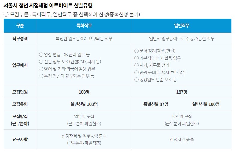 직무유형 안내표