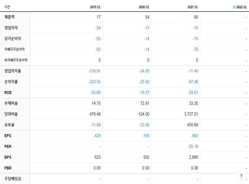 레인보우로보틱스 재무제표