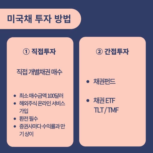 미국 ETF