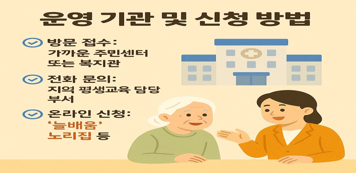 2025년 노인 평생교육 프로그램의 신청 방법과 운영 기관을 설명하는 인포그래픽. 복지관을 배경으로 웃으며 대화하는 노인 여성과 안내 직원이 포함됨.