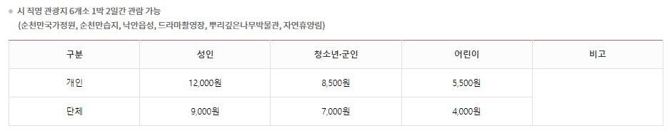 2024 순천만 국가정원 순천시 관광지 통합입장권 안내