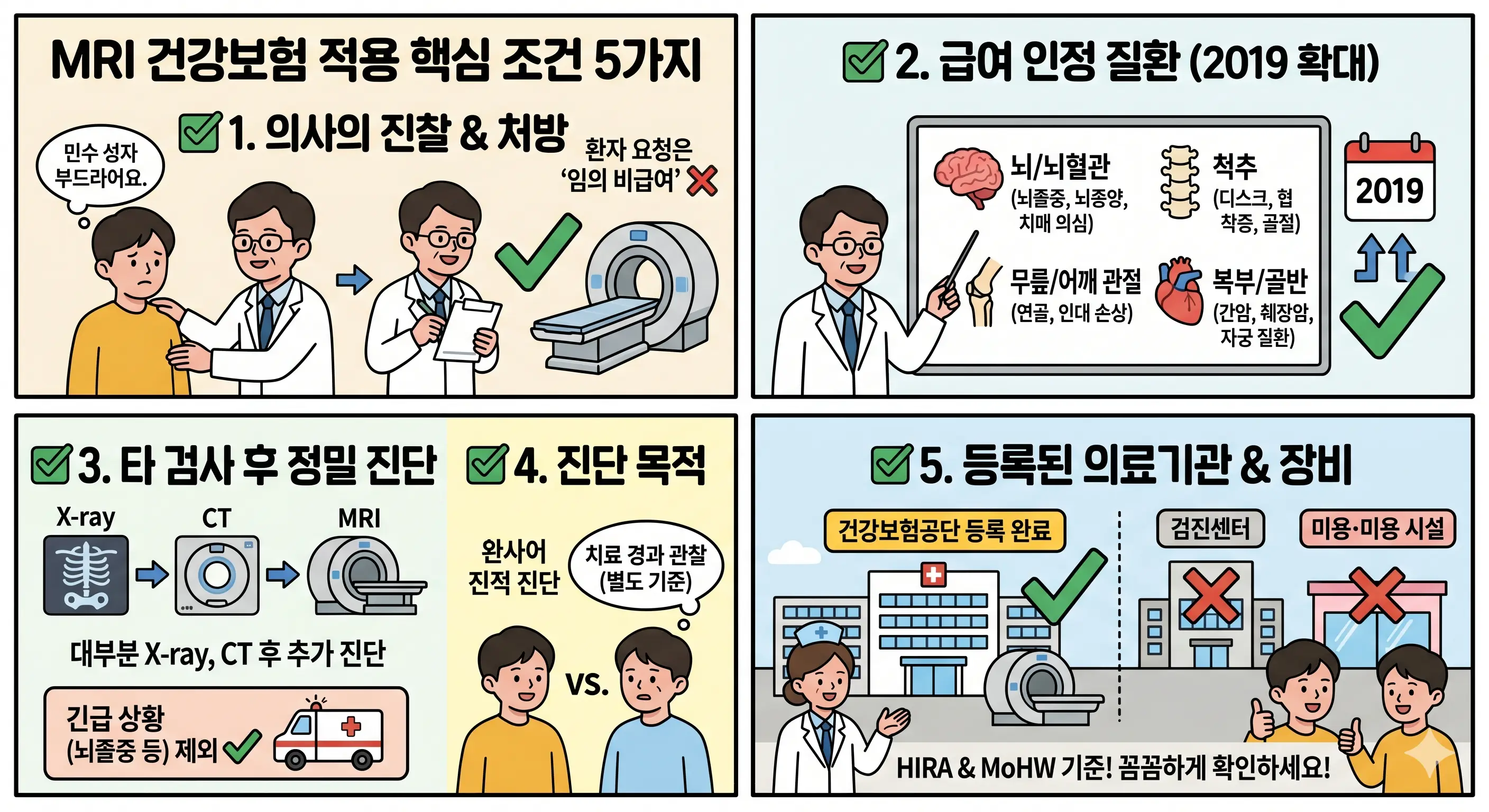 MRI 보험적용 조건