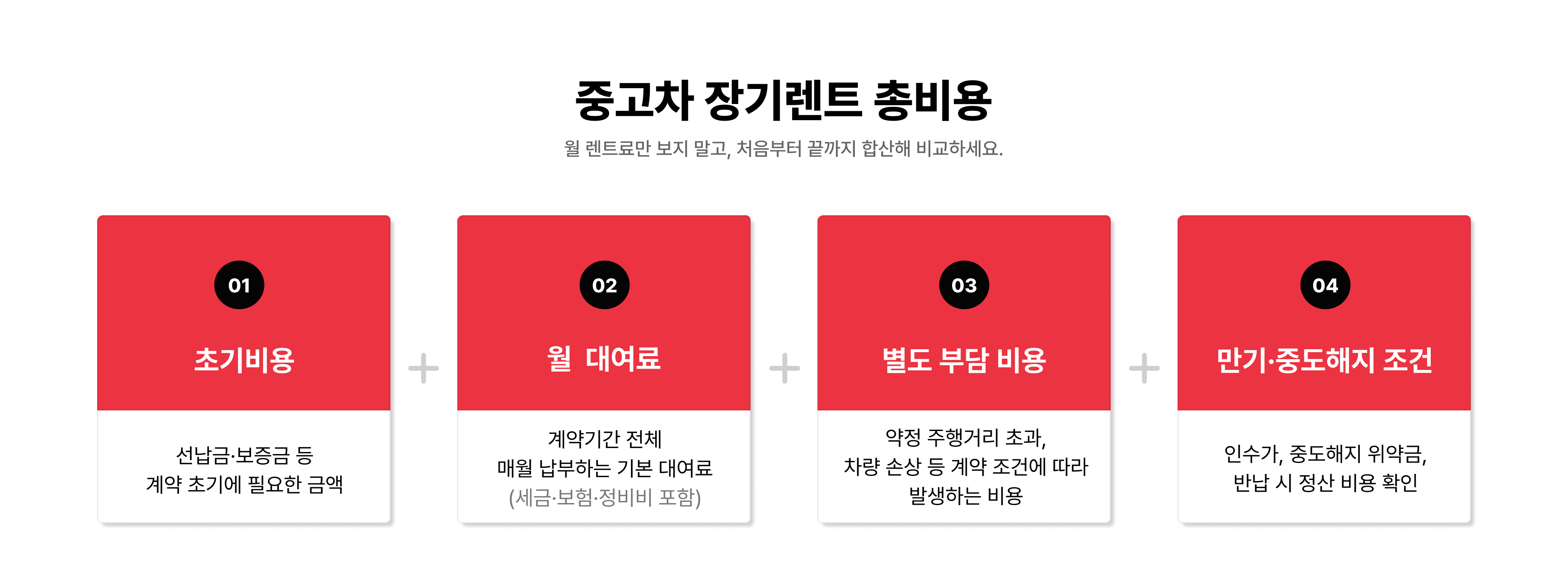 중고차 장기렌트 총비용을 구성하는 초기비용, 월 대여료, 별도 부담 비용, 만기·중도해지 조건