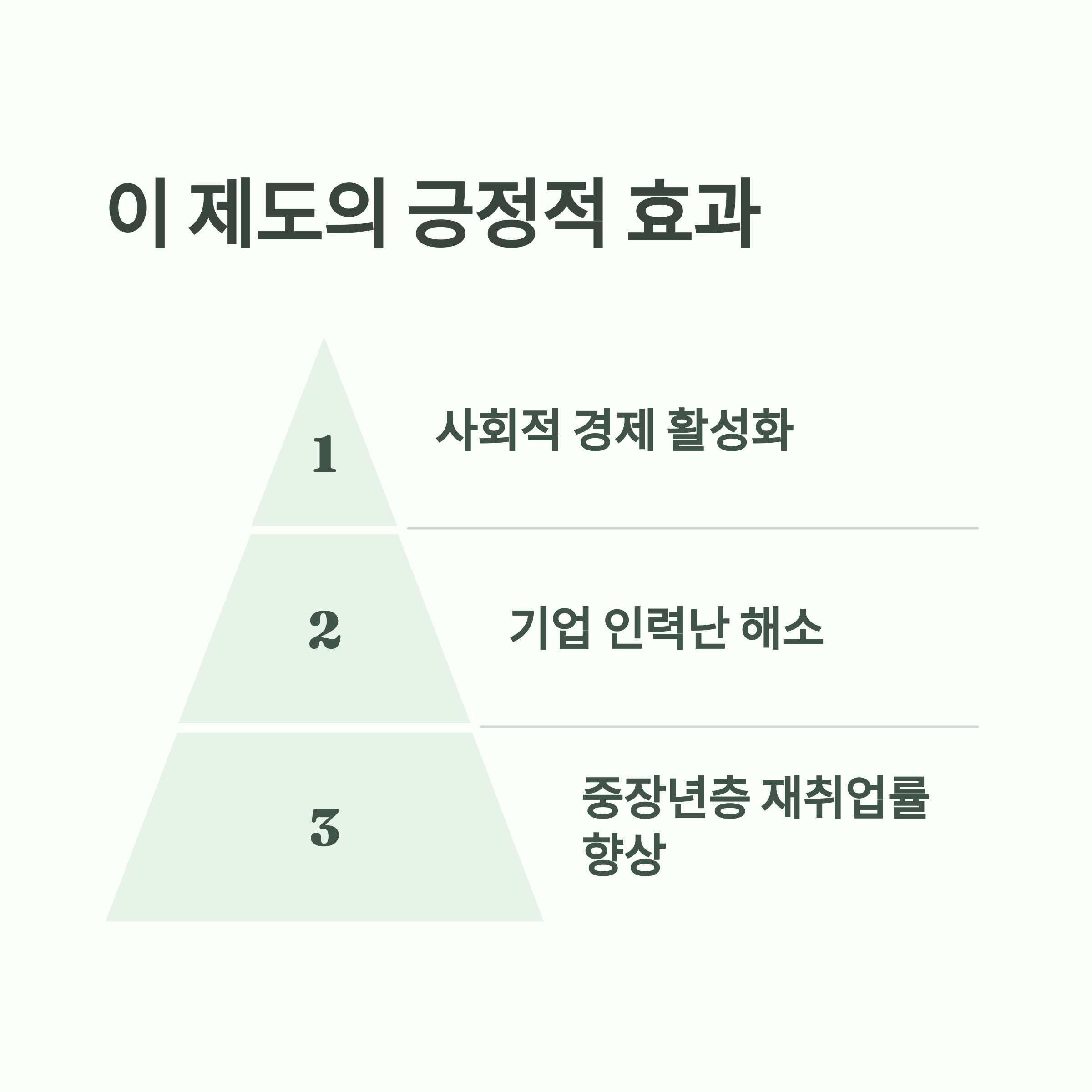 2025년 중장년층 재취업 지원