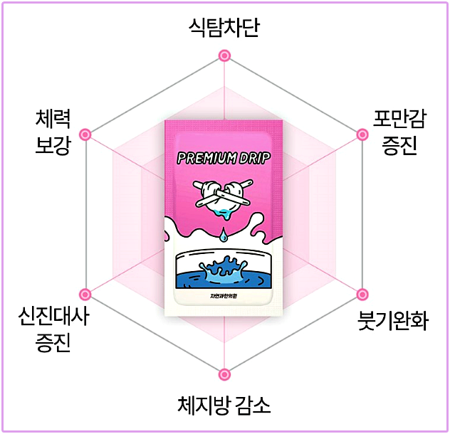 서면다이어트한약