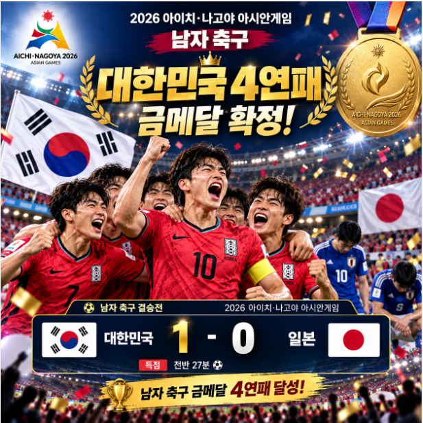 2026 아시안게임 한국 남자 축구 4연패 금메달 확정