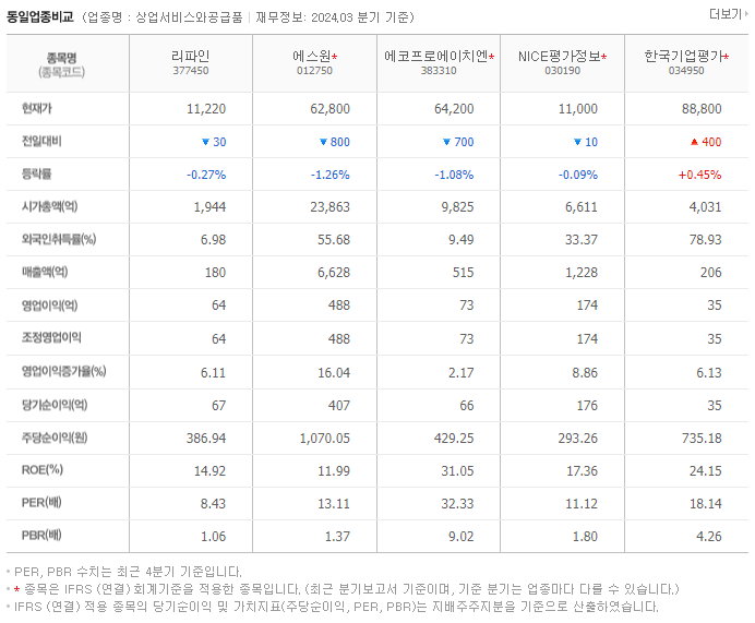 리파인_동종업비교자료