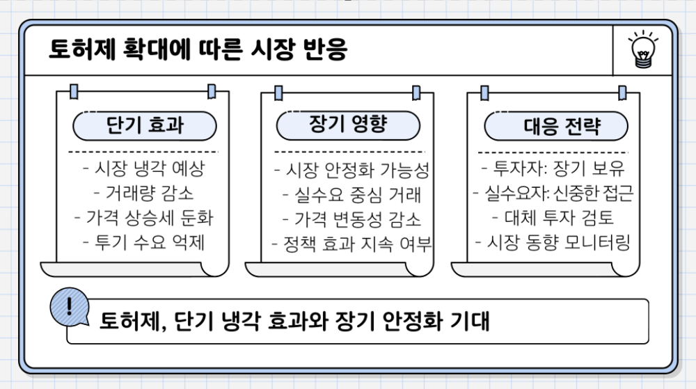 토허제 확대에 따른 시장 반응