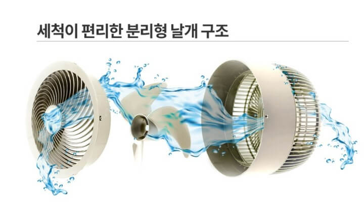 분리형 날개