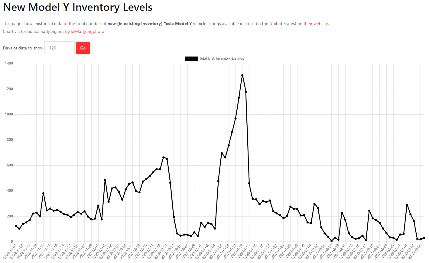 테슬라 모델Y 재고