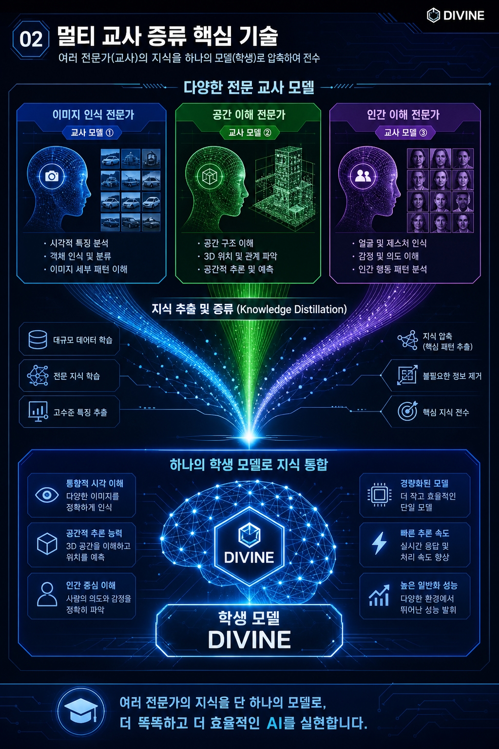 네이버랩스의 범용 인코더 DIVINE 기술
