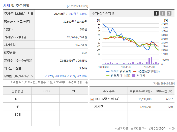 아이티엠반도체_기업개요