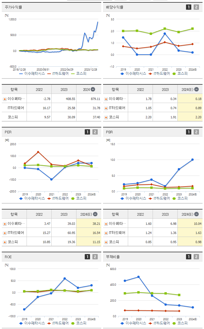 이수페타시스_섹터분석