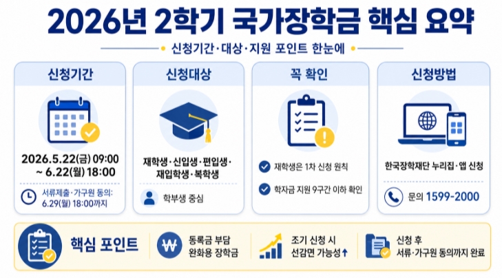 2026년 2학기 국가장학금 신청방법 총정리