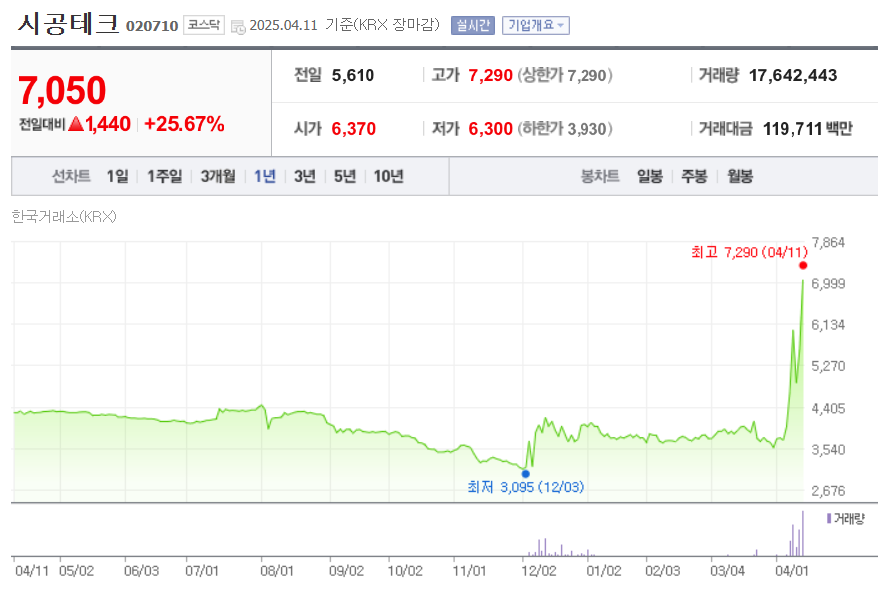 시공테크 시세조회 화면