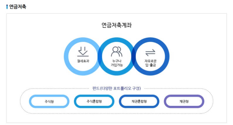 투자가능-설명