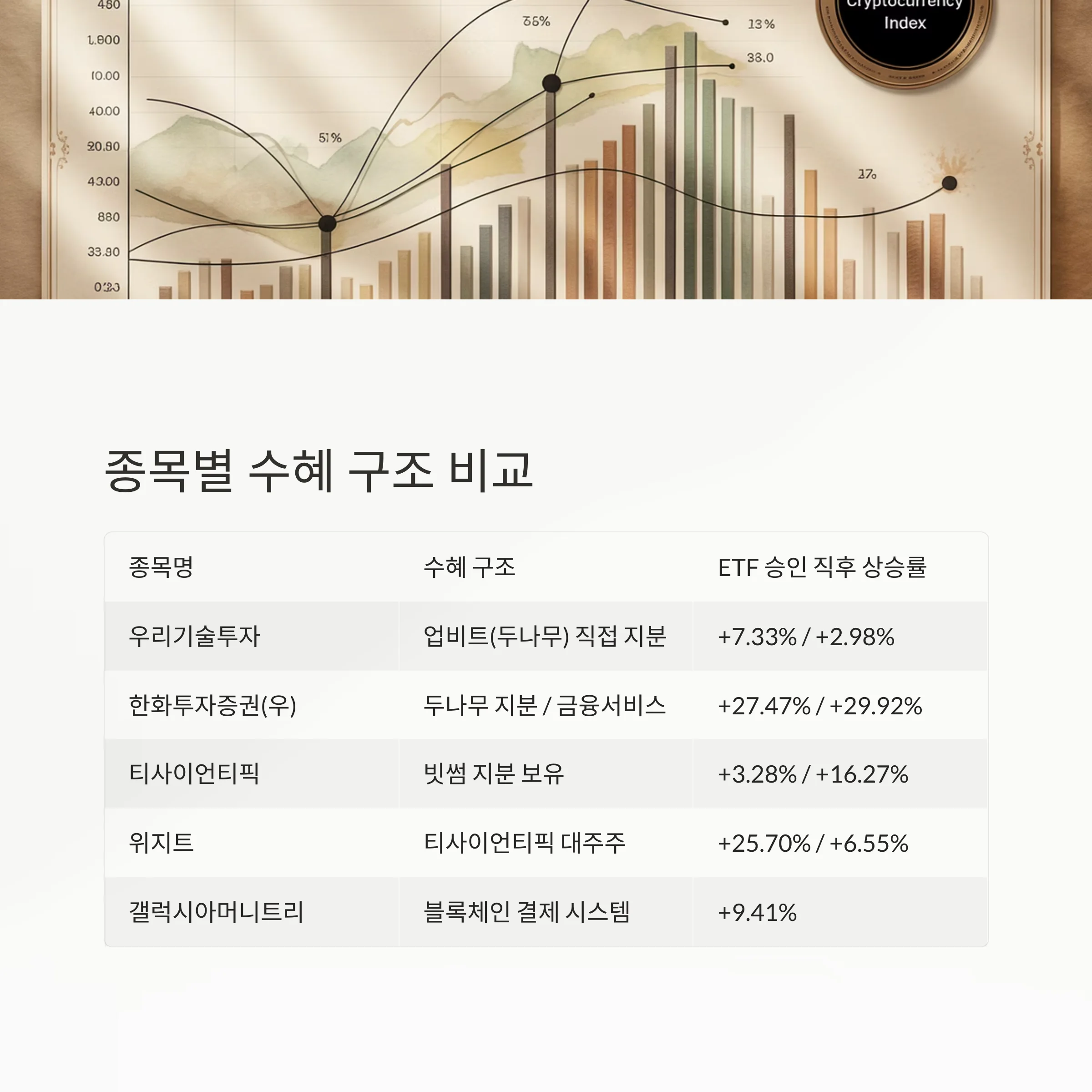 비트코인 ETF 수혜주 TOP 5