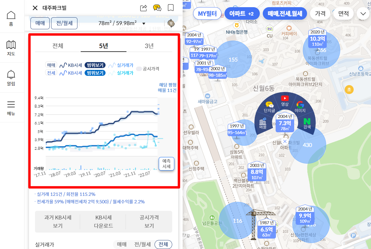 KB 부동산 시세 및 실거래가 조회 데이터