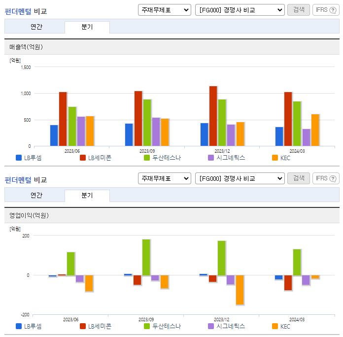 LB루셈_업종분석