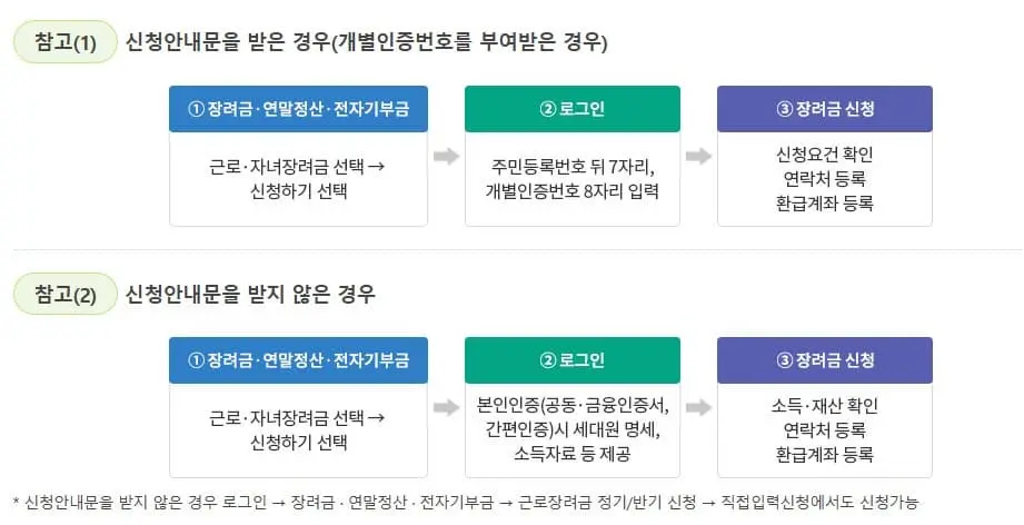 2025년 근로 장려금 반기 홈택스 신청 방법