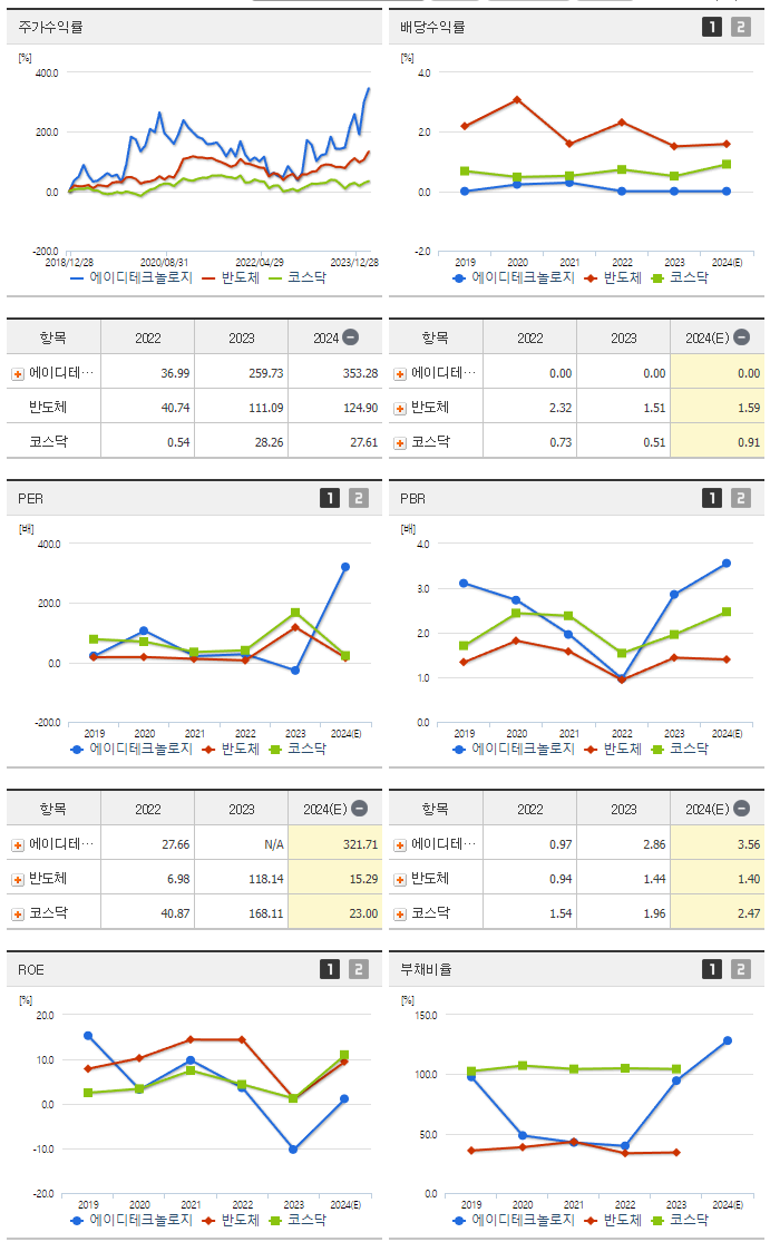 에이디테크놀로지_섹터분석