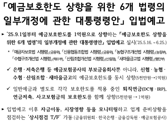 예금보호한도 1억