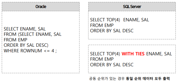 Top N 쿼리