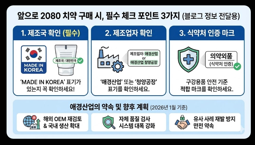 2080치약 리콜 사유(트리클로산, 6종)(환불 + 인체 영향)