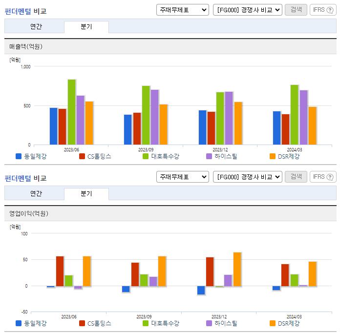 동일제강_업종분석
