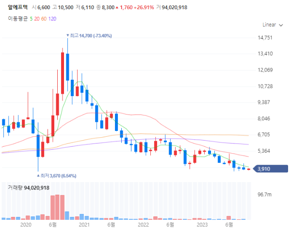 무선충전관련주대장주수혜주TOP5_알에프텍