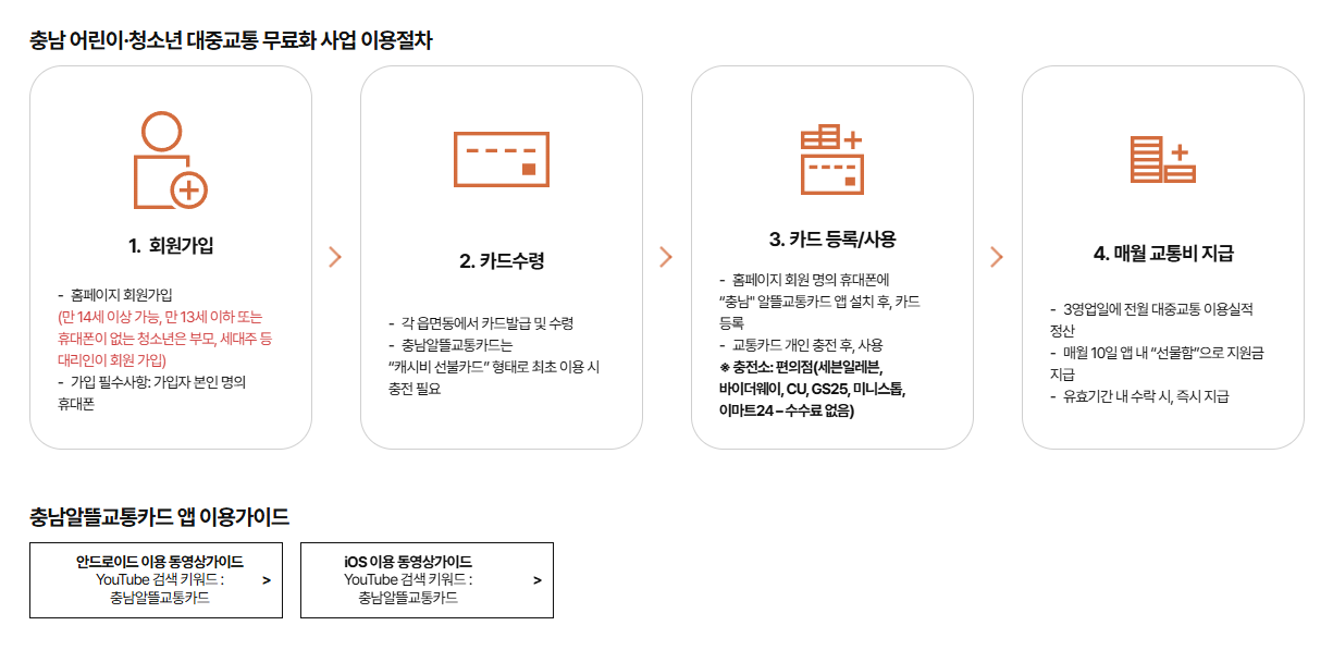 충남 알뜰교통카드 홈페이지 교통비 절감의 새로운 길