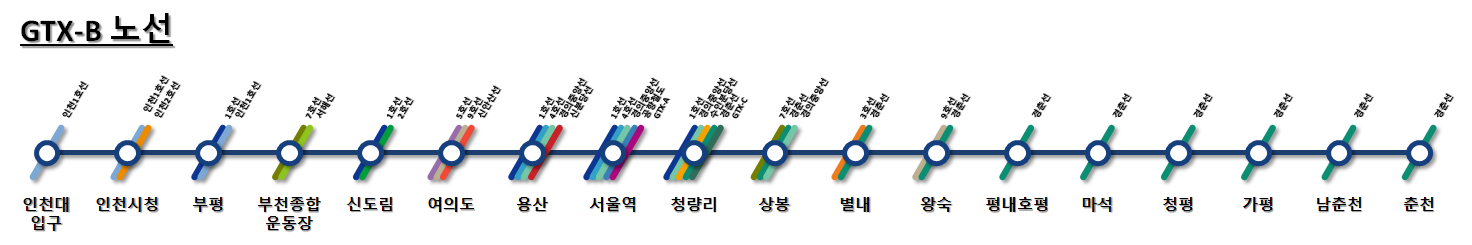 GTX-B 노선도 및 개통역
인천대입구역&#44; 인천시청역&#44; 부평역&#44; 부천종합역&#44; 신도림역&#44; 여의도역&#44; 용산역&#44; 서울역&#44; 청량리역&#44; 상봉역&#44; 별내역&#44; 왕숙역&#44; 평내호평역&#44; 마석역&#44; 청평역&#44; 가평역&#44; 남춘천역&#44; 춘천역