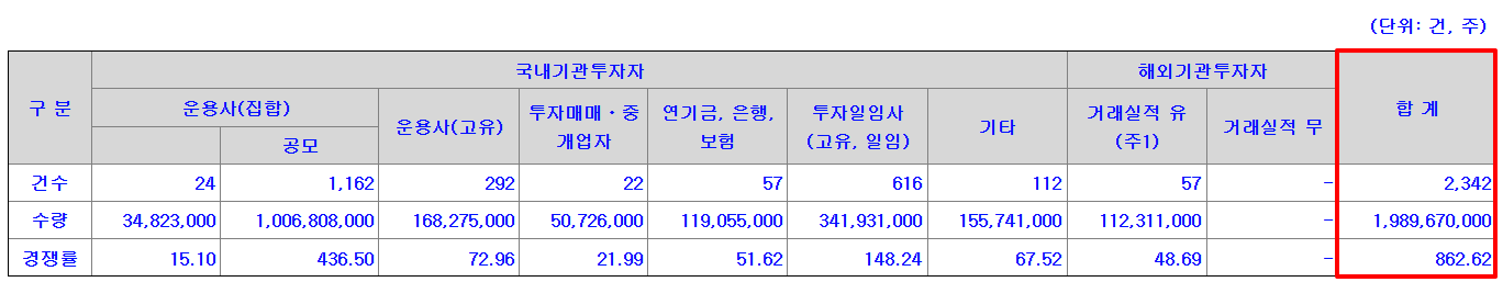 티엑스알로보틱스 공모주 수요예측결과 상장일