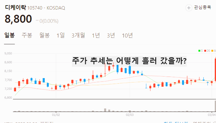 알레스카 가스관 관련주 대장주 테마주 TOP5