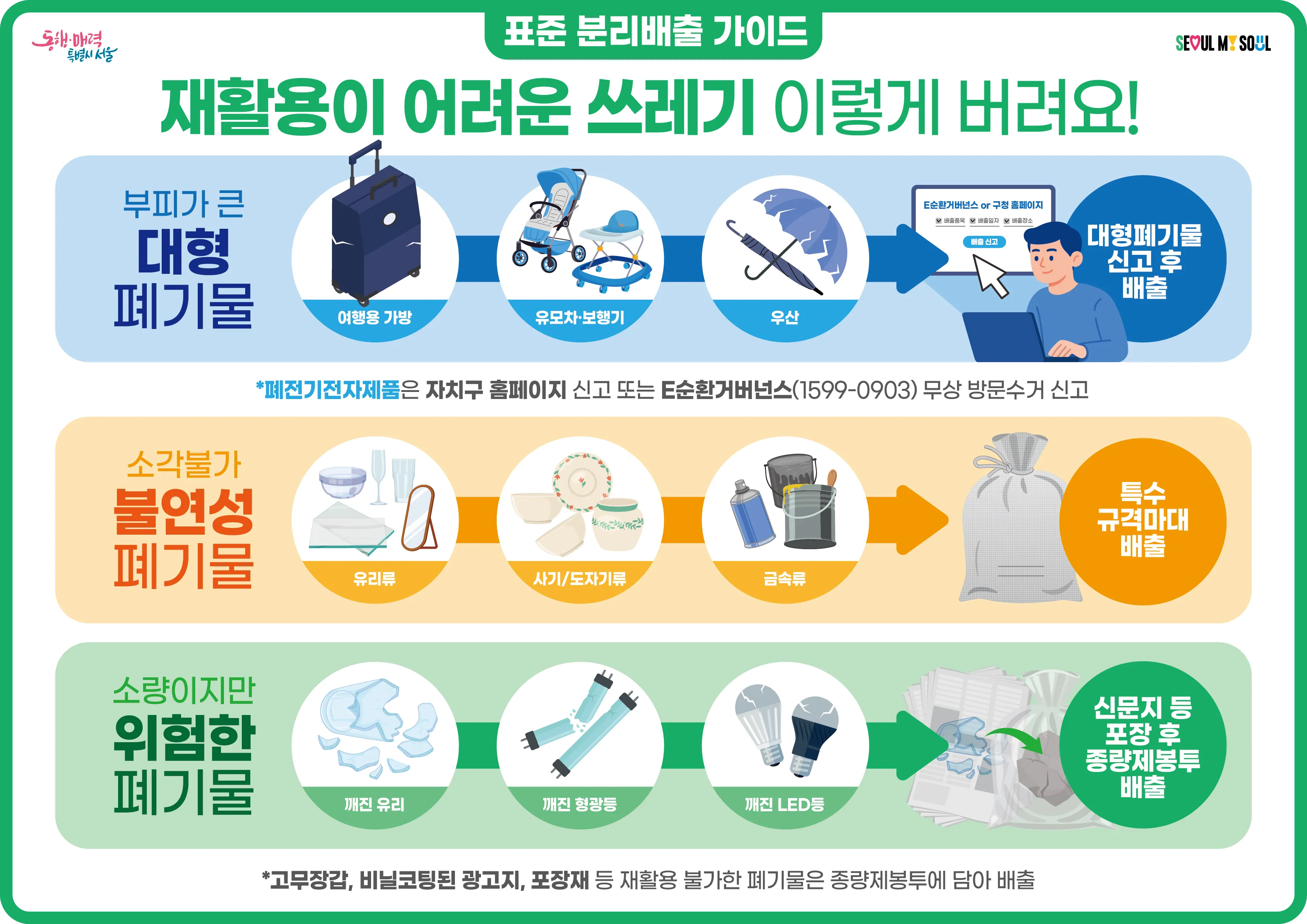 서울시 분리배출 기준 총정리