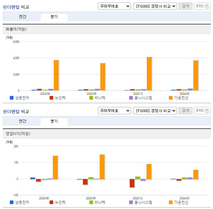 성문전자_업종분석