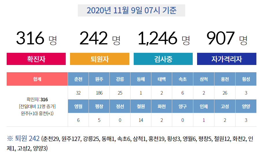 원주 코로나 확진자 동선 및 현황 정리 (+최신)