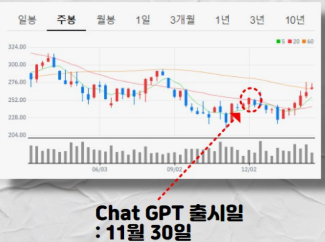 CHAT-GPT-자동화주식거래