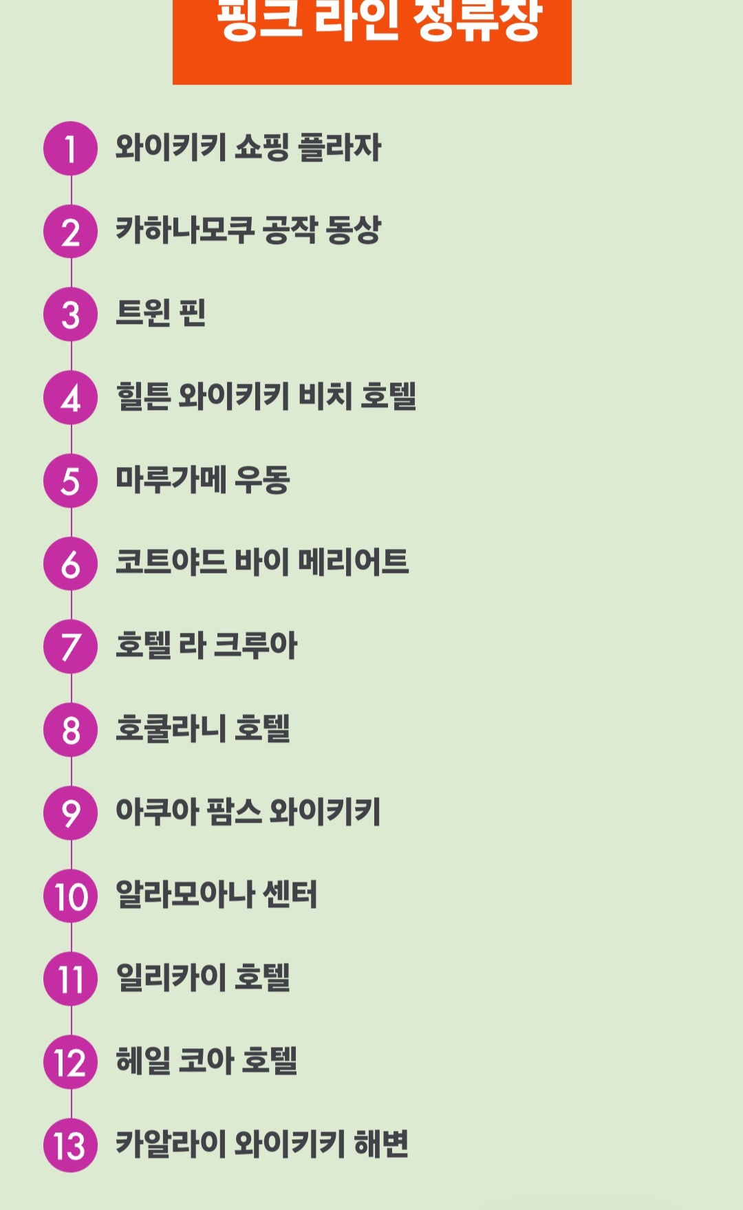 하와이 핑크 트롤리 노선