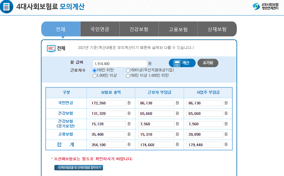 2022년 최저시급
