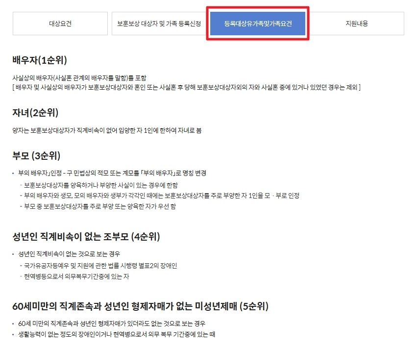 독립유공자 보훈보상대상자 보상금 자격확인방법