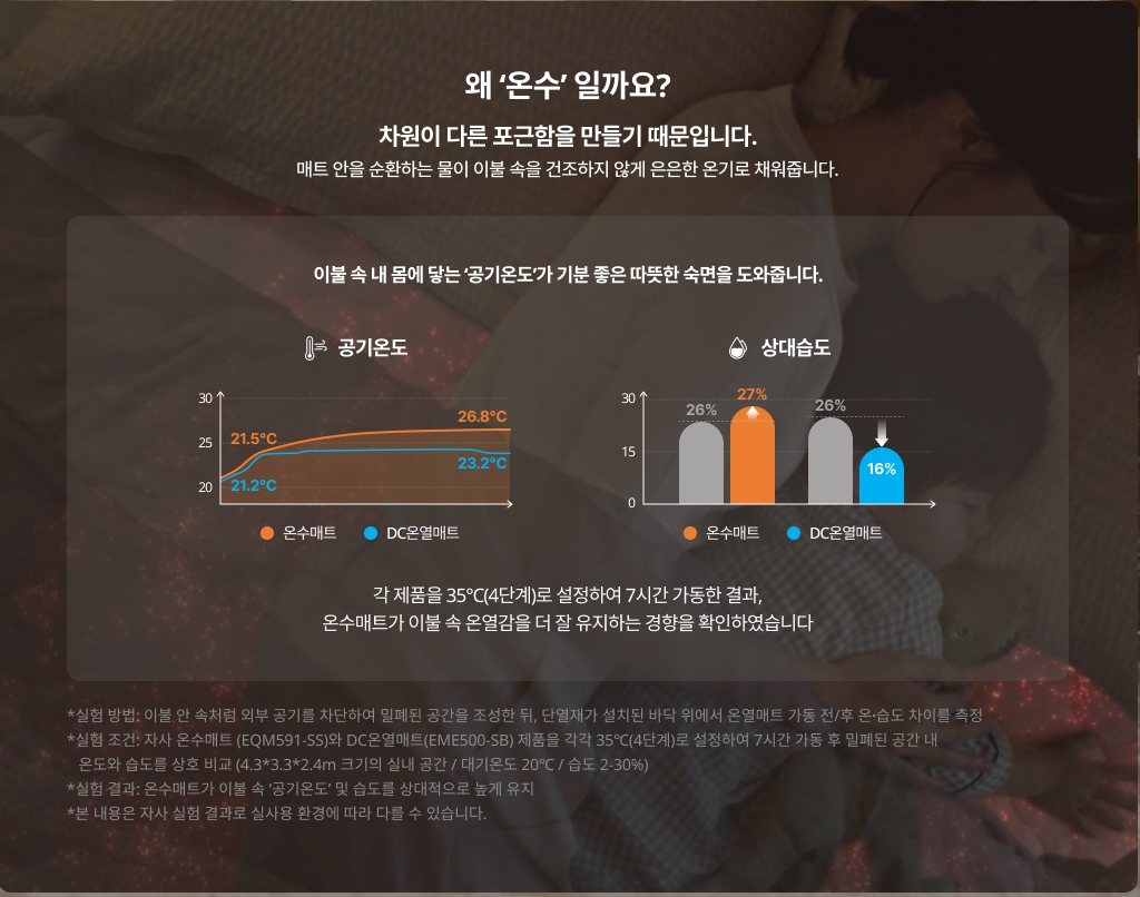 왜 '온수'일까요?