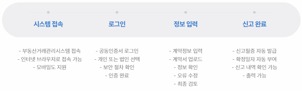 주택임대차계약 신고대상