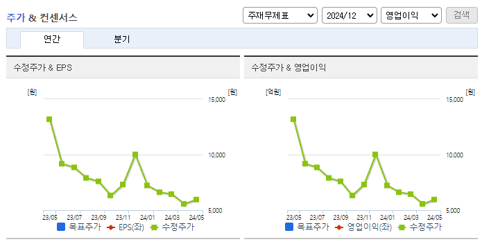 라온텍_컨센서스