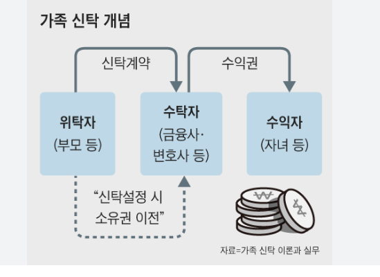 가족신탁 상속세 활용