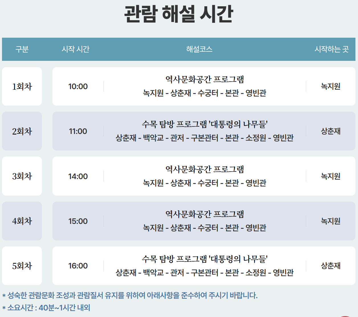 청와대 야간관람 신청