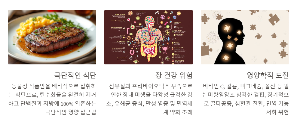 카니보어 다이어트 부작용과 해결책